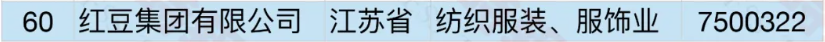 紅豆集團(tuán) 紅豆集團(tuán)