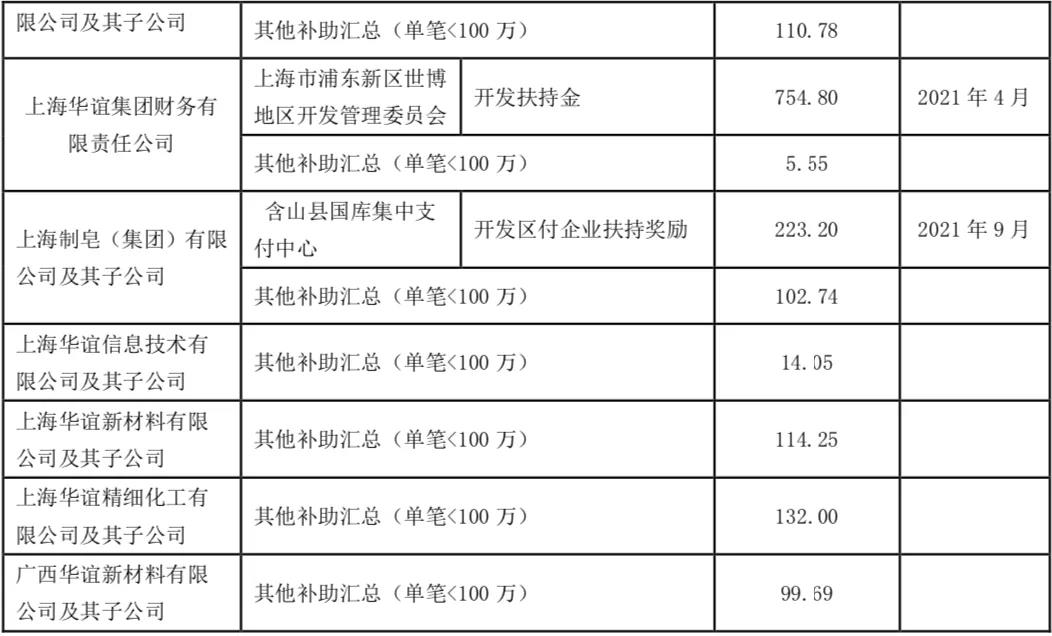 輪胎1170萬元補貼！