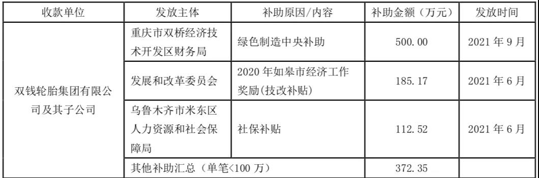 輪胎企業(yè)收到1170萬元補貼！