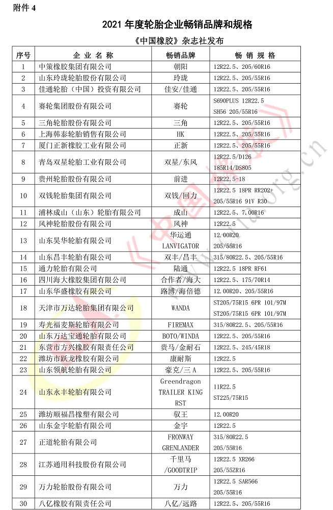 2021年度輪胎企業(yè)暢銷品牌和規(guī)格 2021年度輪胎企業(yè)暢銷品牌和規(guī)格