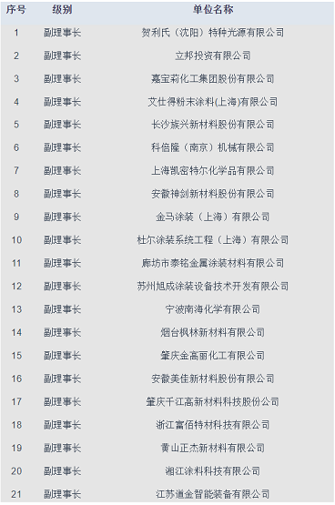 分會(huì)副理事長(zhǎng)單位名單