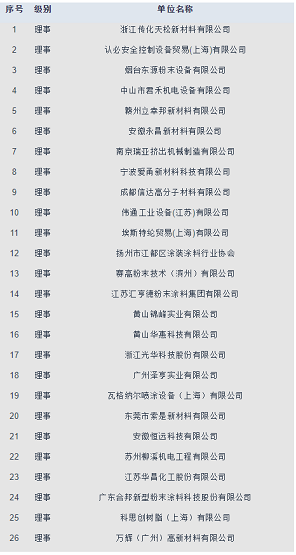 分會(huì)理事單位名單