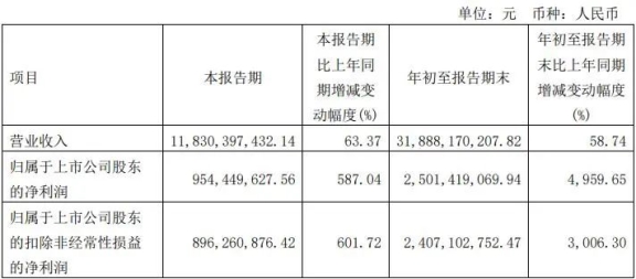 上海華誼集團(tuán)股份有限公司發(fā)布2021年第三季度報(bào)告