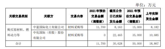披露！知名輪胎公司，涉巨額關(guān)聯(lián)交易
