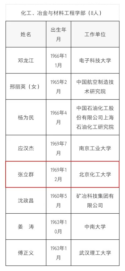 北京化工大學(xué)張立群教授當(dāng)選為中國(guó)工程院化工、冶金與材料工程學(xué)部院士
