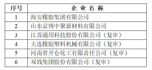 “行業(yè)技術(shù)創(chuàng)新示范”，3家輪胎企業(yè)上榜公示！