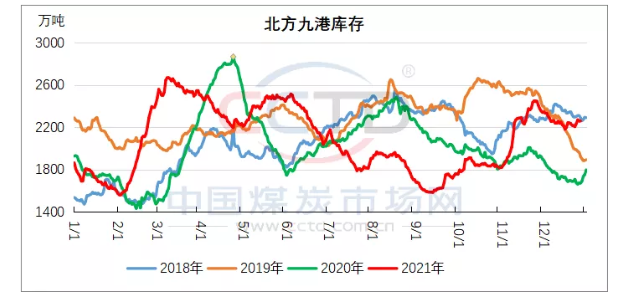 供應(yīng)端，繼續(xù)維持高位。