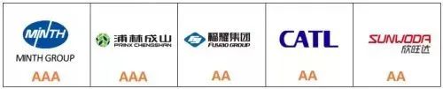 2021年汽車及零部件企業(yè)綠色發(fā)展指數(shù)(GDI)排名 2021年汽車及零部件企業(yè)綠色發(fā)展指數(shù)(GDI)排名