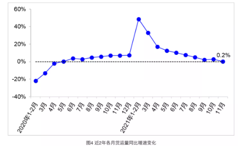國(guó)內(nèi)替換輪胎需求市場(chǎng)繼續(xù)走弱，至少很難有實(shí)質(zhì)性提升。