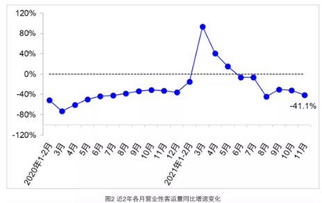 2年來(lái)交通運(yùn)輸經(jīng)濟(jì)運(yùn)行情況