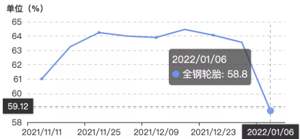 1月中旬安排春節(jié)放假準(zhǔn)備工作，相較于往年放假時(shí)間提前一周左右。
