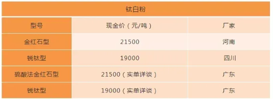 延續(xù)2021年瘋狂態(tài)勢  原材料漲價序幕再次拉開