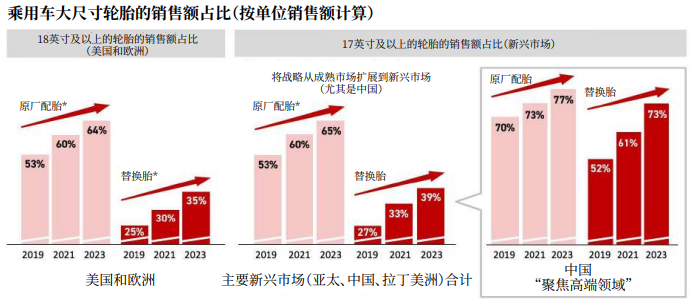 2022年輪胎業(yè)存六大發(fā)展趨勢 2022年輪胎業(yè)存六大發(fā)展趨勢