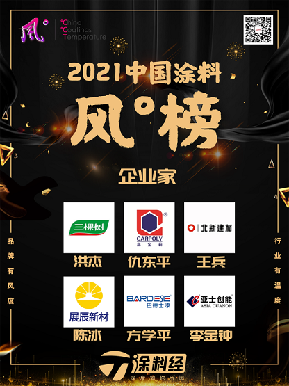 子榜單9:企業(yè)家 子榜單9:企業(yè)家