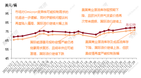 ?國際油價(jià)居高不下，超級(jí)周期持續(xù)十年預(yù)測