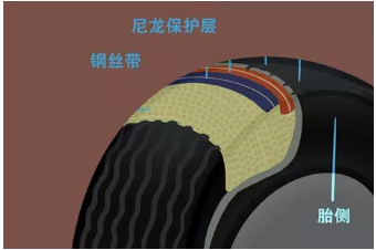 未來智能化的輪胎是怎樣的？