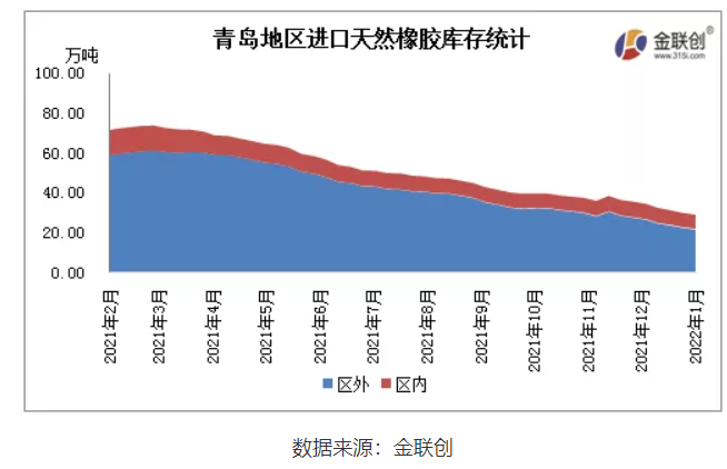 下游輪胎企業(yè)庫(kù)存累增，整體訂單情況一般，節(jié)前備貨積極性有限