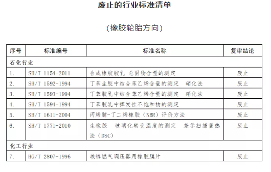廢止標準