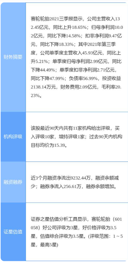 賽輪輪胎最新公告:擬在柬埔寨投資建設年產(chǎn)165萬條全鋼子午線輪胎項目 賽輪輪胎最新公告:擬在柬埔寨投資建設年產(chǎn)165萬條全鋼子午線輪胎項目
