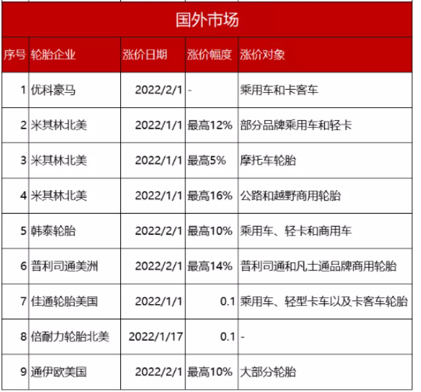 輪胎