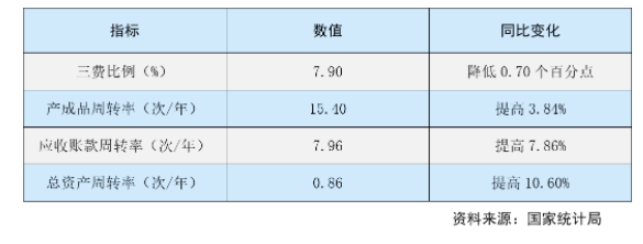 運行質(zhì)量穩(wěn)步提升 運行質(zhì)量穩(wěn)步提升