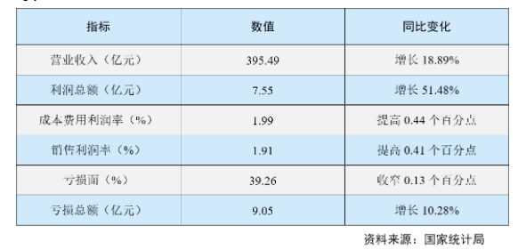 經(jīng)濟效益持續(xù)改善 經(jīng)濟效益持續(xù)改善