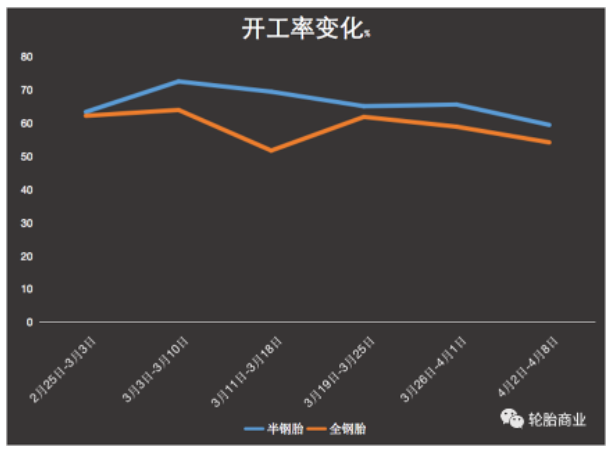 出口量價齊升，漲價效應(yīng)逐步顯現(xiàn)