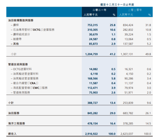 扭虧為盈攬收29億元 ! 這家涂企如何做到的？