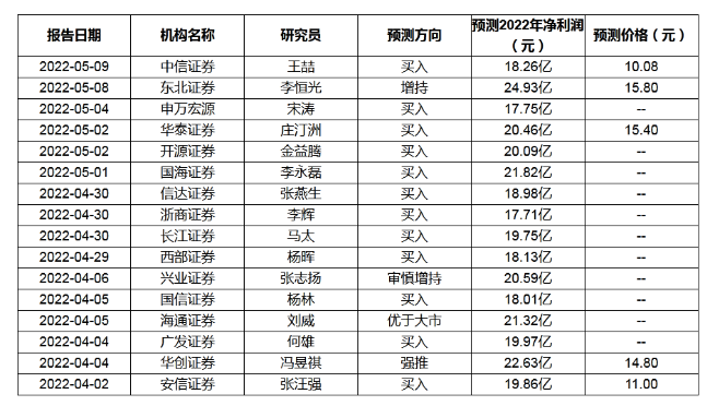 多家機構預測：這家輪胎企業(yè)下半年將爆發(fā)