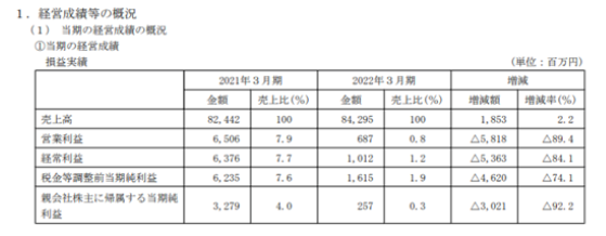 凈利暴跌92%！船舶涂料巨頭怎么了？