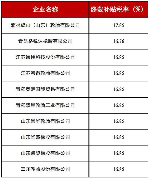 美商務(wù)部發(fā)布中國(guó)卡客車胎第二次復(fù)審終裁