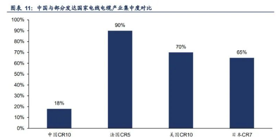 2022年海纜行業(yè)發(fā)展現(xiàn)狀及成長性分析 2022年海纜行業(yè)發(fā)展現(xiàn)狀及成長性分析