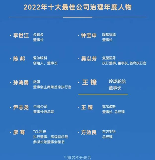 2022年十大最佳公司治理年度人物 2022年十大最佳公司治理年度人物