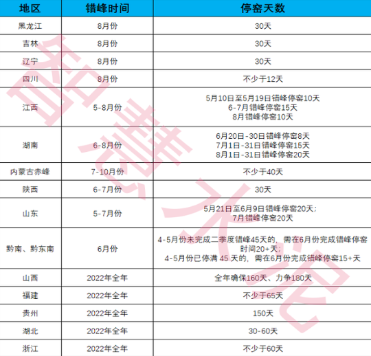 放假！近千條熟料線停產(chǎn)！水泥行業(yè)面臨最難時刻！