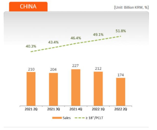 中國輪胎市場(chǎng)在今年上半年的相對(duì)疲軟也成為了很多廠商銷量數(shù)據(jù)受到?jīng)_擊的原因
