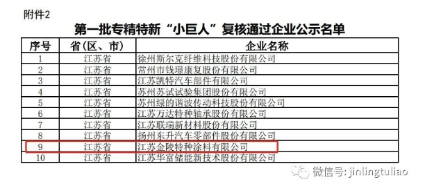 喜報(bào)！金陵涂料通過(guò)了第一批專(zhuān)精特新“小巨人”企業(yè)的復(fù)核！