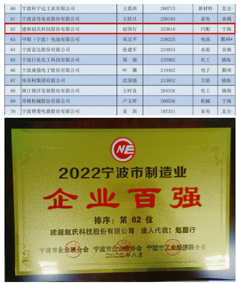 2022寧波制造業(yè)企業(yè)百?gòu)?qiáng)