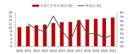 不必唱衰，輪胎市場剛性依然！