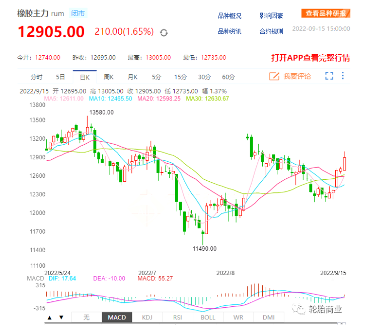 天然橡膠價格跳水