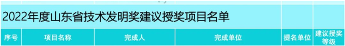 合成橡膠連續(xù)液相混煉關(guān)鍵技術(shù)開發(fā)及產(chǎn)業(yè)化應(yīng)用列入山東省技術(shù)發(fā)明獎(jiǎng)一等獎(jiǎng)
