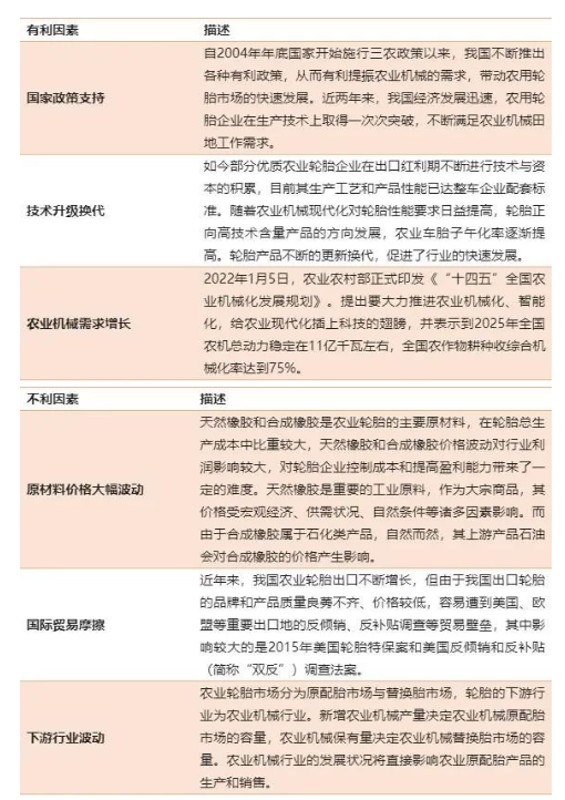 未來(lái)5年，這種輪胎市場(chǎng)達(dá)千億！