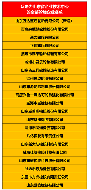 以下是歷年通過(guò)認(rèn)定的山東省企業(yè)技術(shù)中心的21家全部輪胎企業(yè)名單：