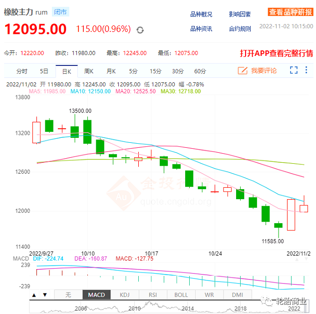 天然橡膠價(jià)格走勢