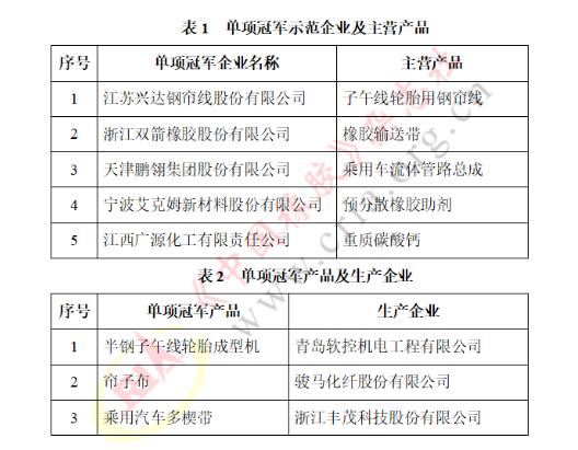 國家級單項(xiàng)冠軍，涵蓋這些橡企！