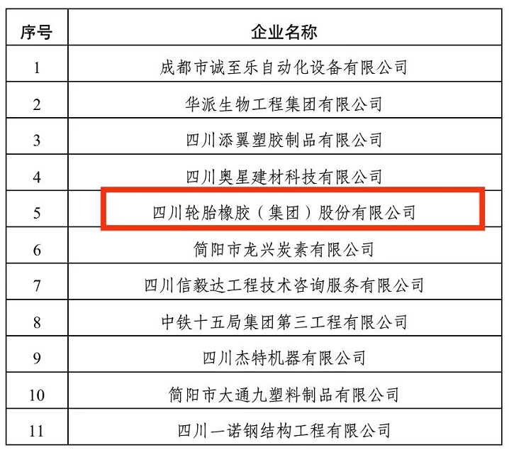 　國家重點(diǎn)支持 彰顯海大集團(tuán)技術(shù)實(shí)力