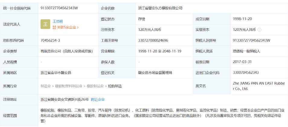 浙江省磐安東方橡膠有限公司成立于1998年，法定代表人為王功明，注冊(cè)資本為120萬元，大股東為青年汽車集團(tuán)有限公司，持股比例為99%，認(rèn)繳資金額為118.8萬元。企業(yè)位于浙江省磐安縣安文鎮(zhèn)。主要經(jīng)營范圍包括橡膠輪胎、橡膠制品等產(chǎn)品的制造與銷售，目前經(jīng)營狀態(tài)為存續(xù)。