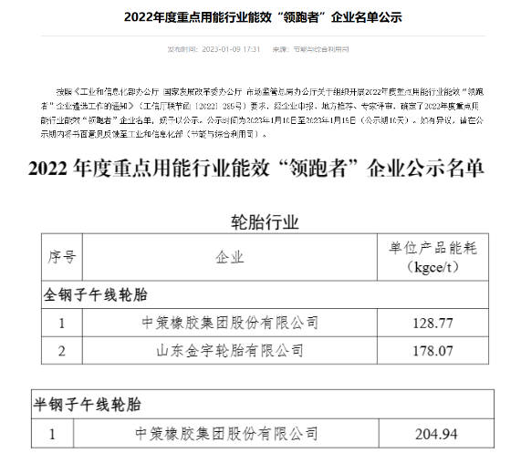 中策、金宇，入選工信部名單！