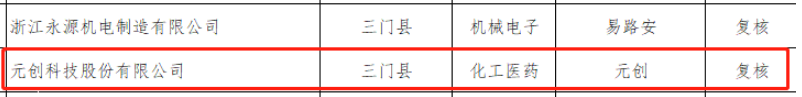 2022年度“臺州出口名牌”名單對外公布，元創(chuàng)科技股份有限公司成功躋身其中。