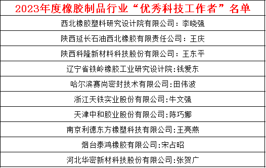 此外，此次大會還邀請了眾多業(yè)內(nèi)專家發(fā)表了重要演講，涵蓋了密封件、空氣彈簧、數(shù)字化設(shè)計、材料研究、自動化技術(shù)、密封技術(shù)、疲勞仿真、能源消耗等多個關(guān)鍵領(lǐng)域。這些演講為橡膠制品行業(yè)帶來了前沿的技術(shù)和理念，為行業(yè)未來的發(fā)展提供了寶貴的參考和啟示。